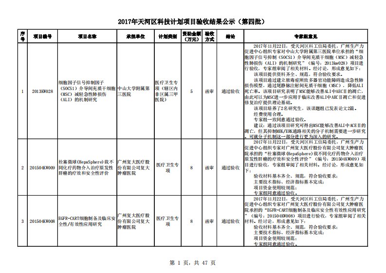 2017年天河区科技计划项目验收结果公示（第四批）