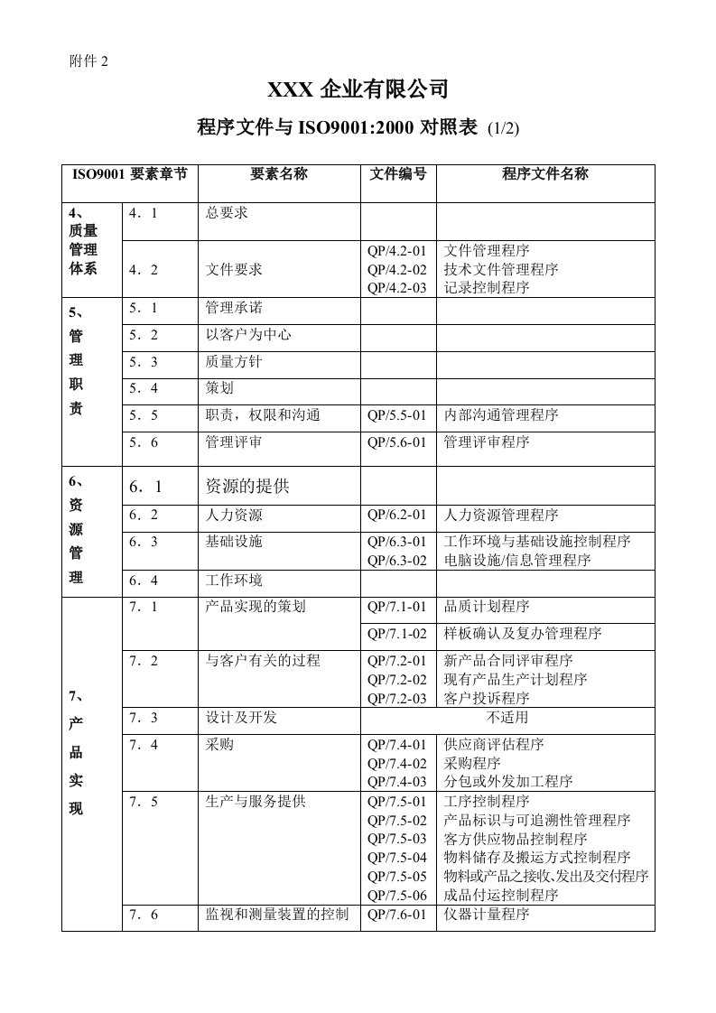 某大型港企（润田企业）ISO9001：2000质量手册(6个DOC)程序文件与ISO9000对照表-程序文件