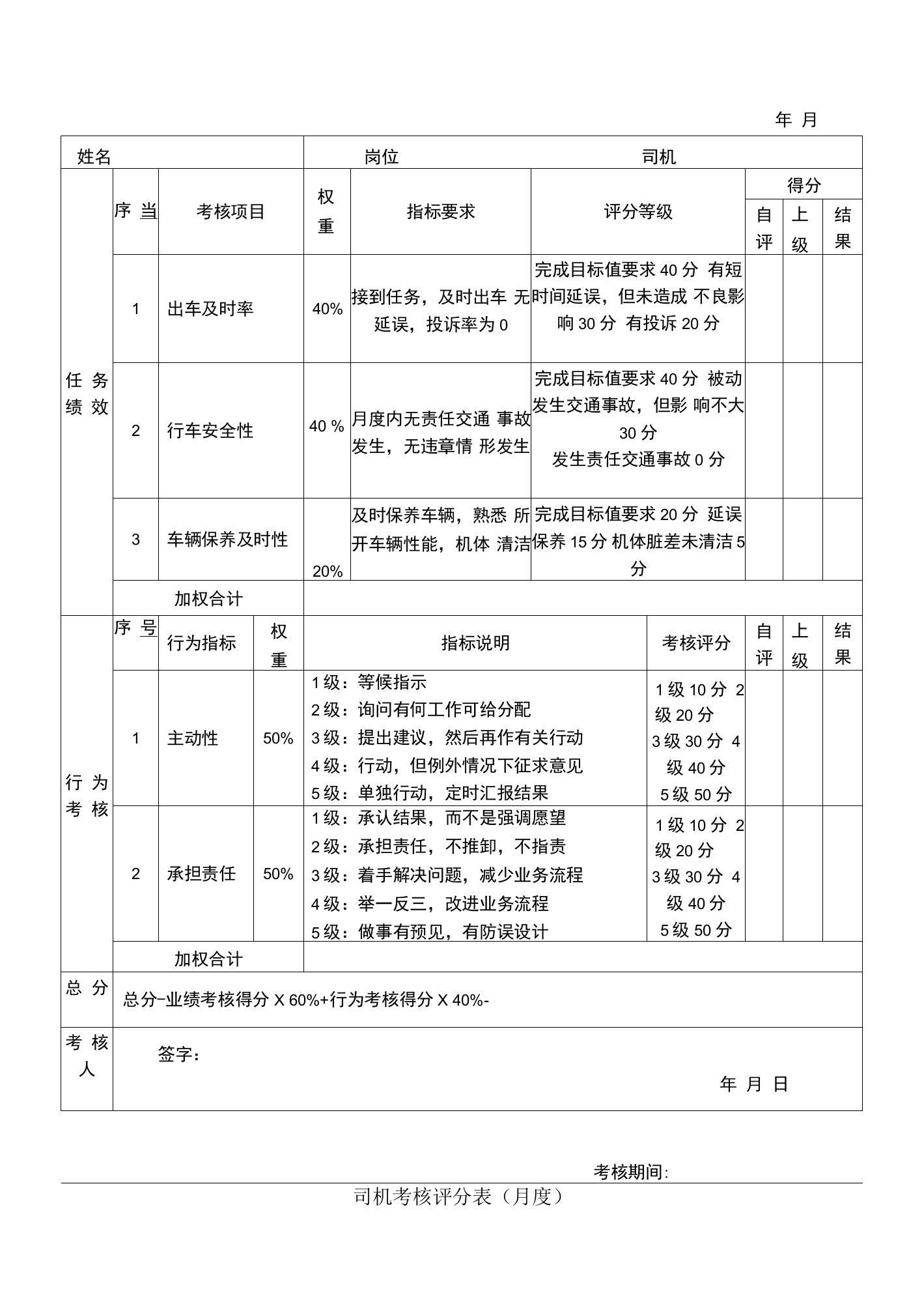 司机绩效考核表