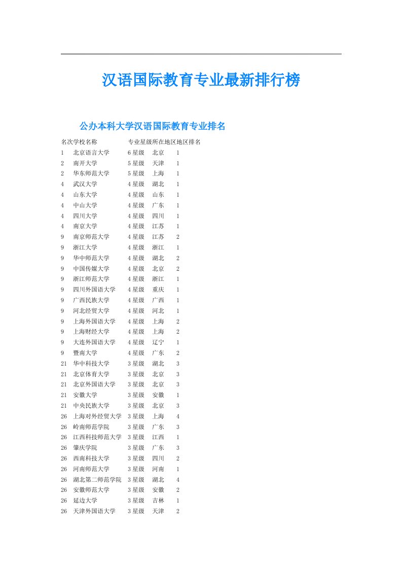 汉语国际教育专业最新排行榜