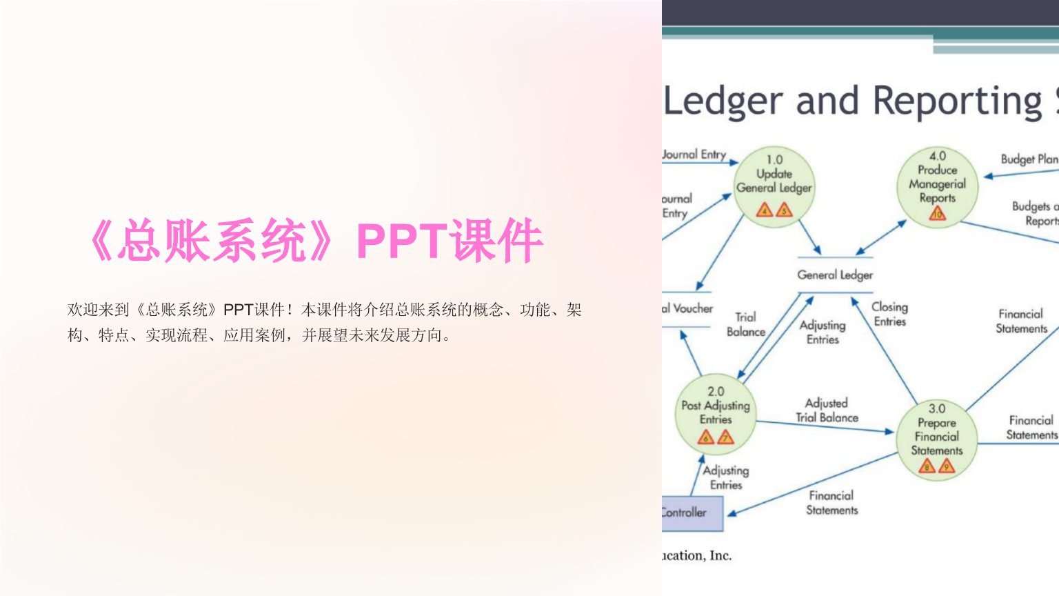 《总账系统》课件