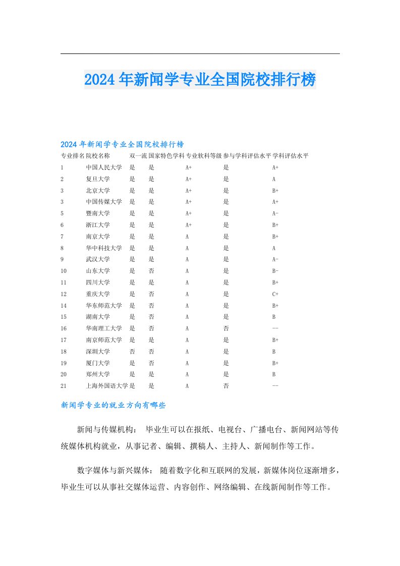 2024年新闻学专业全国院校排行榜