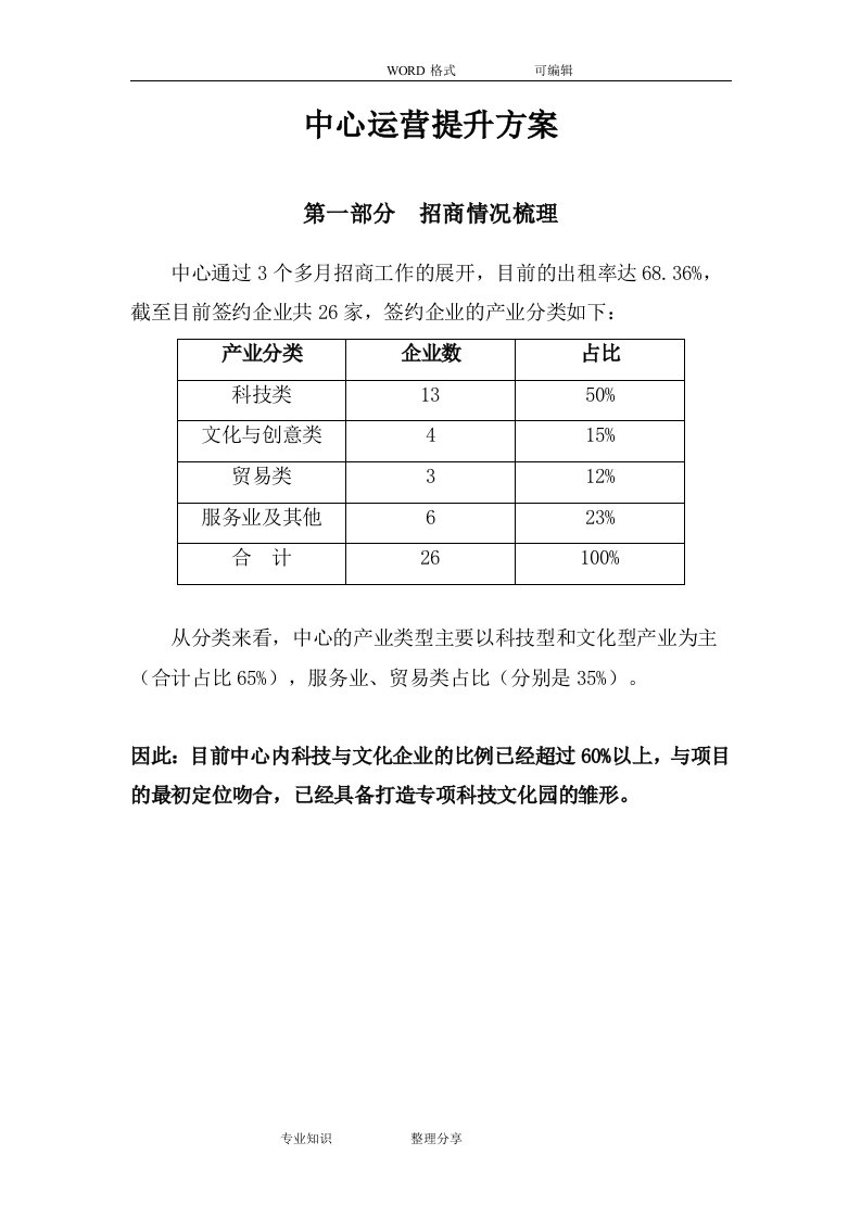 办公楼运营方案