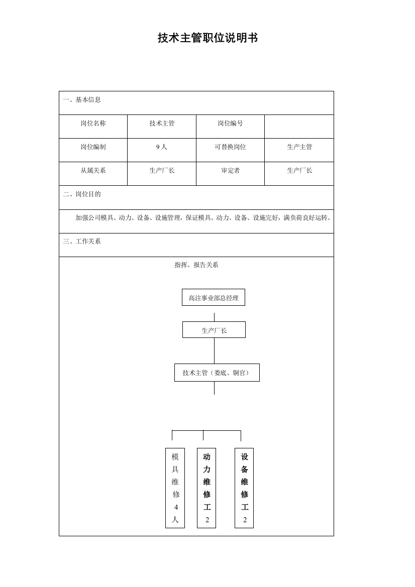 技术主管职位说明书