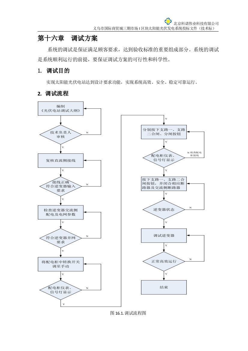 投标文件-技术标-第二册(十六)调试方案