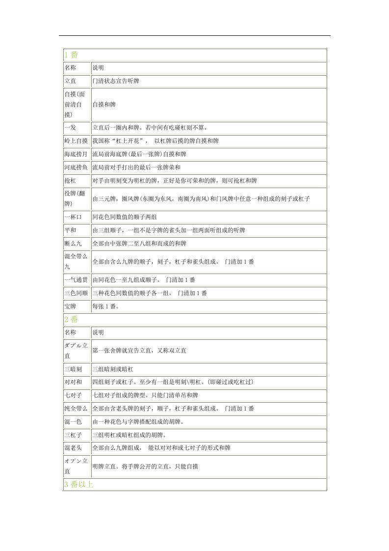 日本麻将和牌番种(DOC)