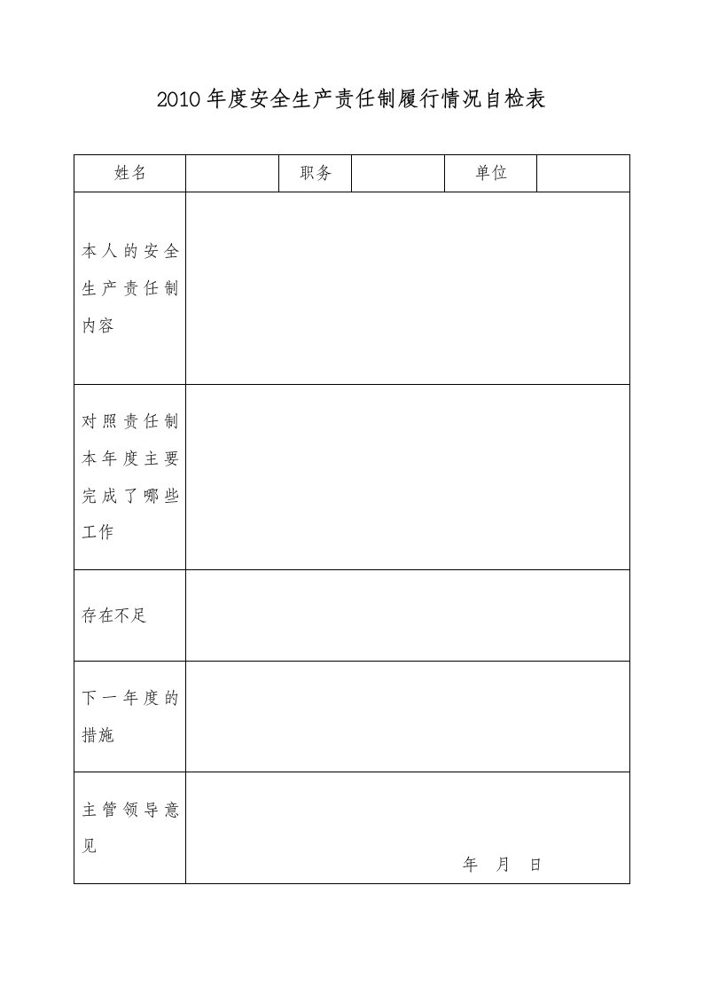 安全生产责任制履行情况自检表