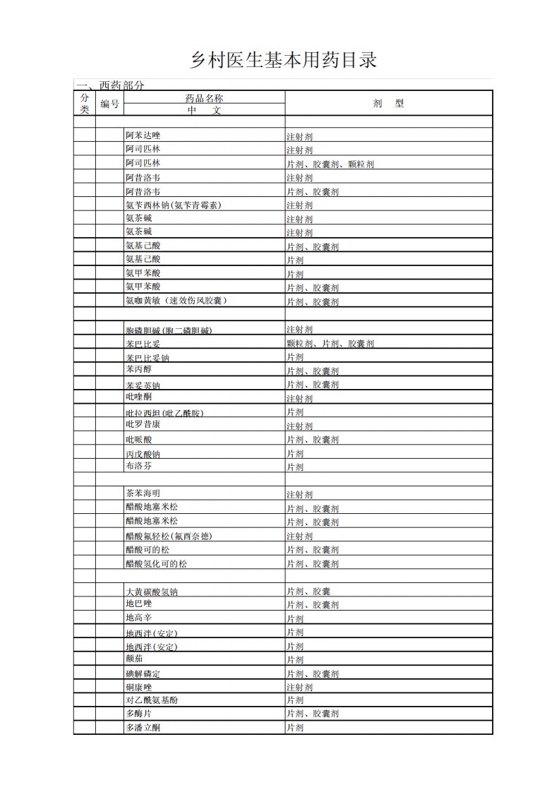 乡村医生用药目录