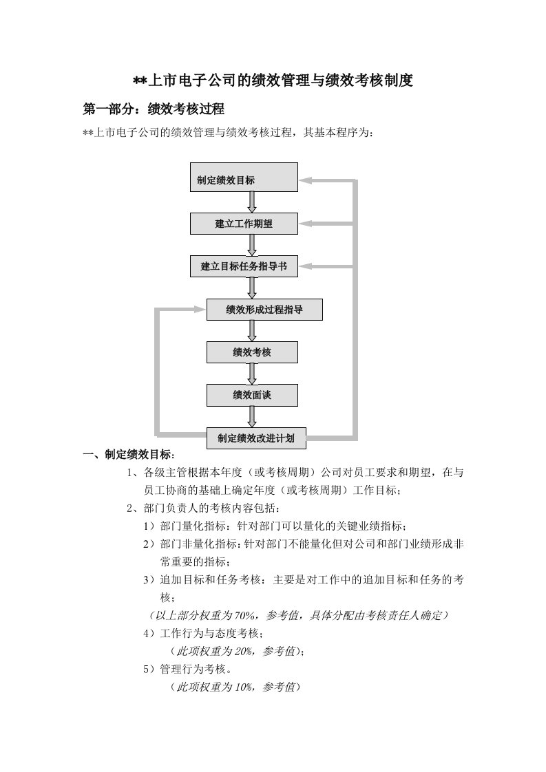 某上市公司的绩效管理与绩效考核制度