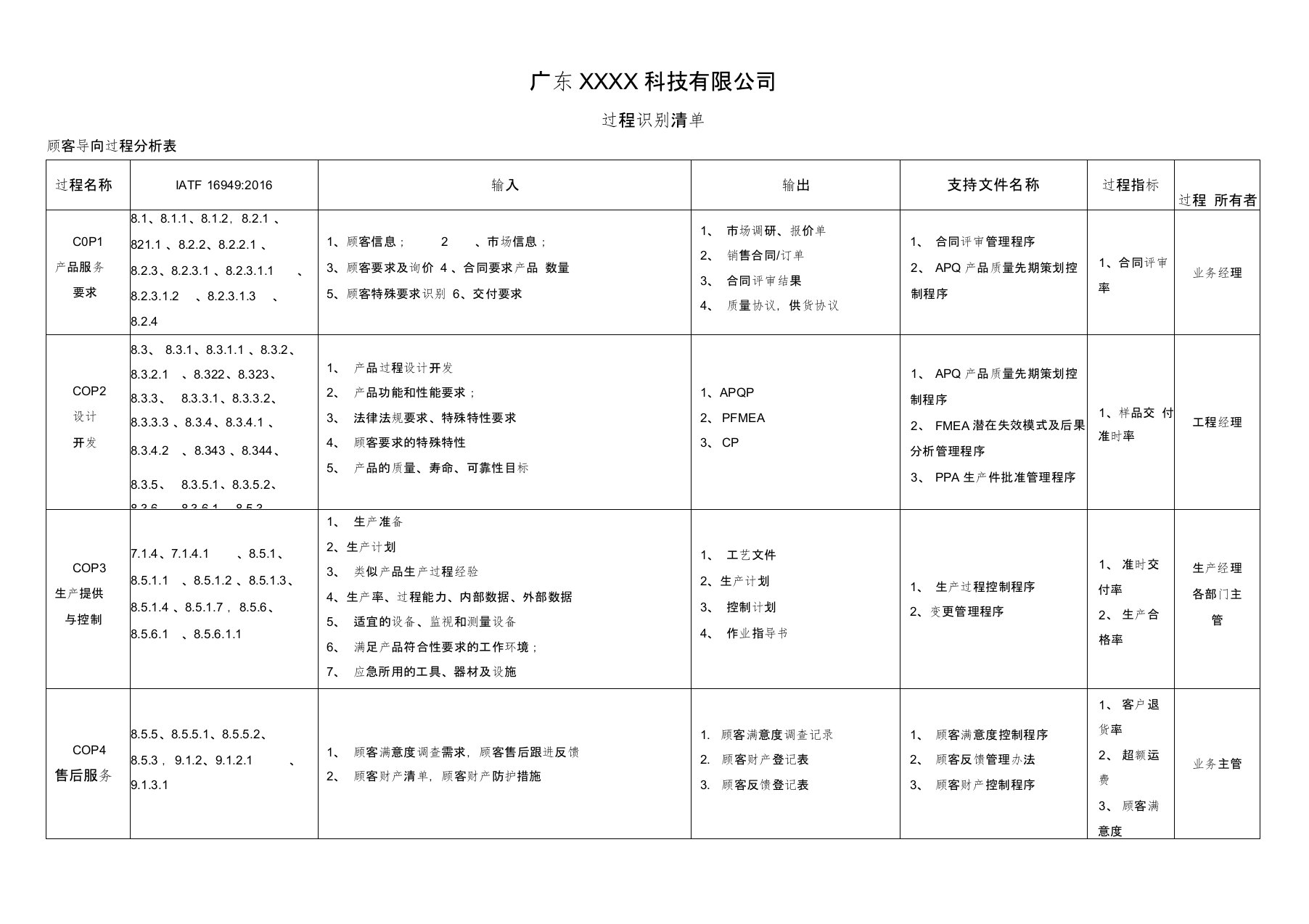 2-IATF16949-过程清单