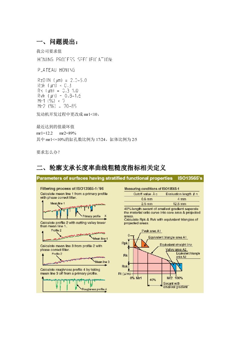 轮廓支承长度率曲线粗糙度