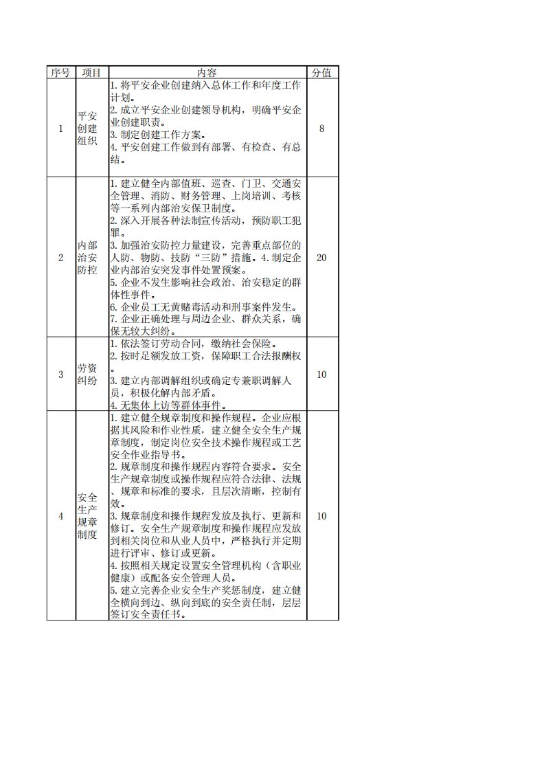 广东省创建“平安企业”评分表