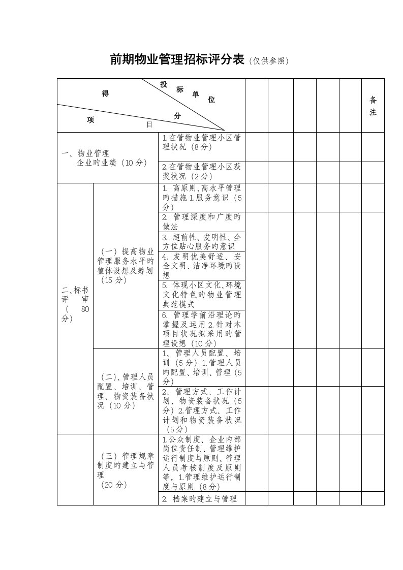 前期物业管理招标评分表仅供参考