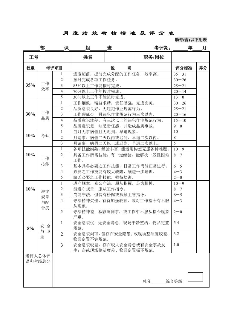 月考绩表