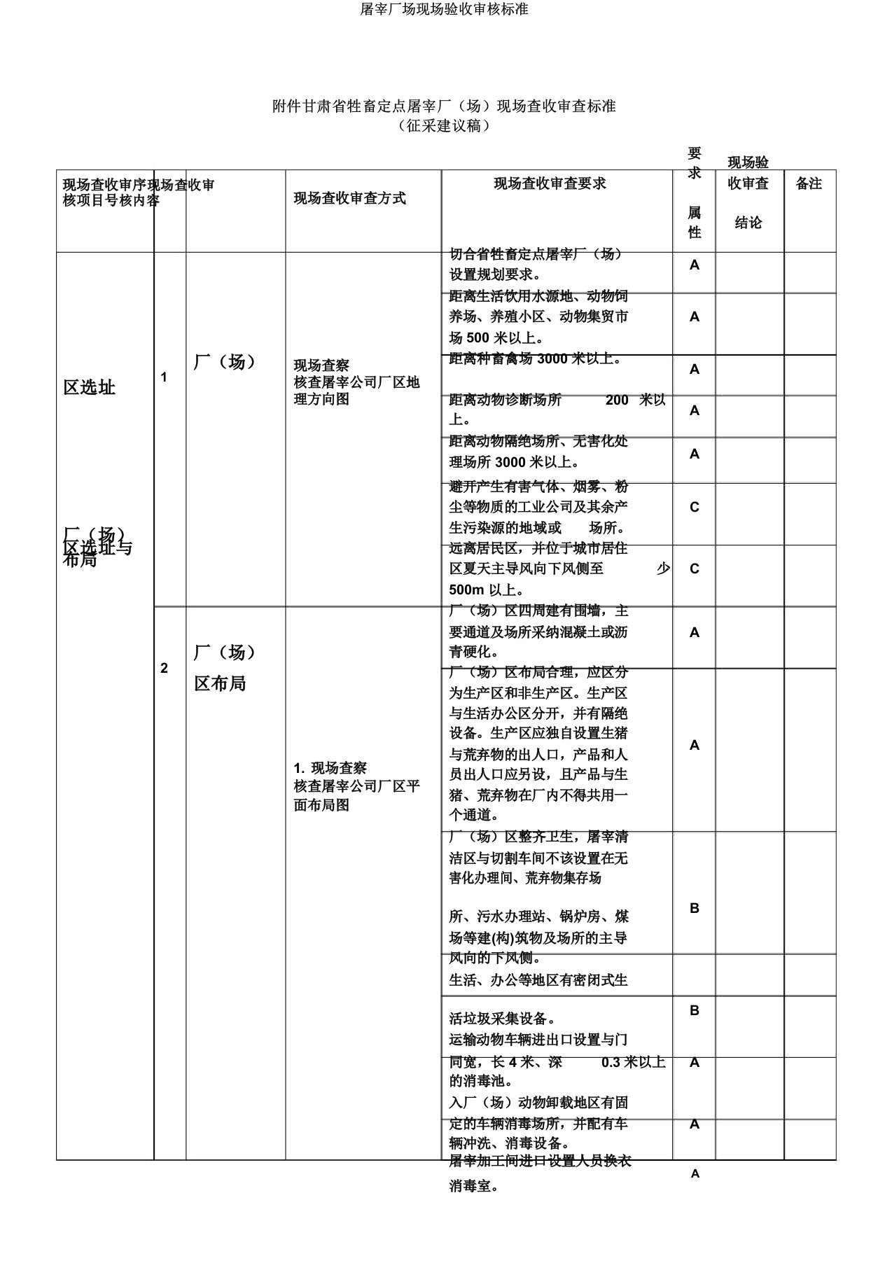 屠宰厂场现场验收审核标准