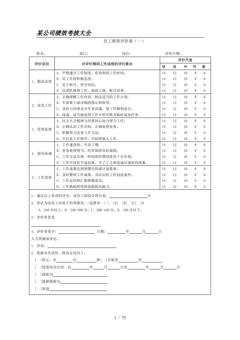 绩效考核表格大全(适合大小公司)