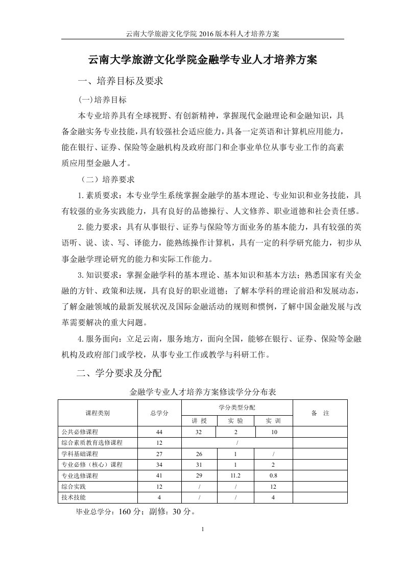 云南大学旅游文化学院金融学专业人才培养方案