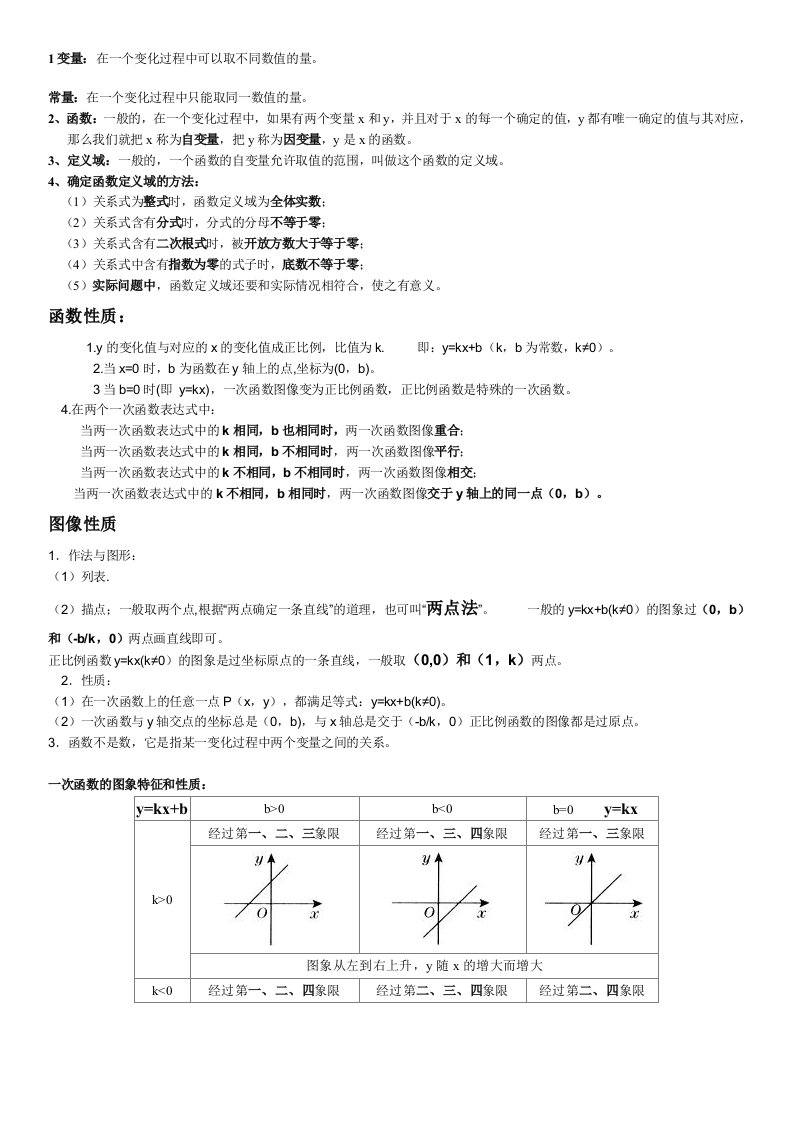 初二上册数学一次函数经典知识点总结