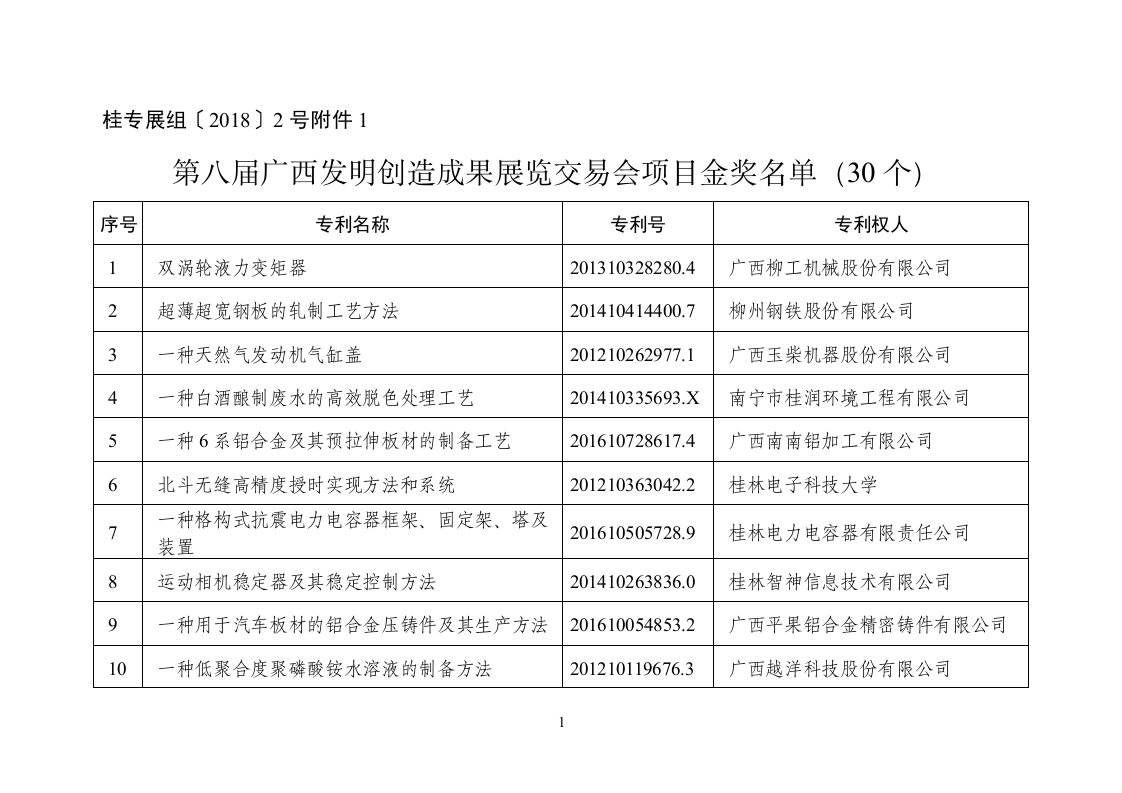 桂专展组〔2018〕2号附件1