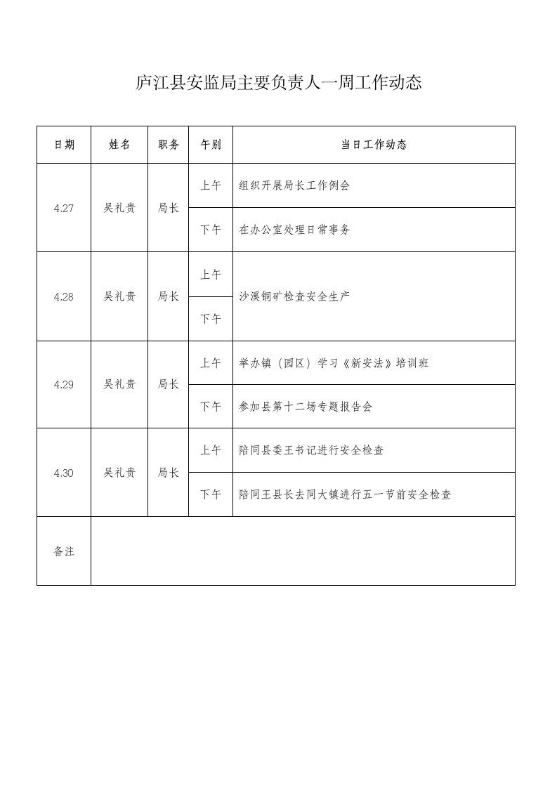 庐江县安监局主要负责人一周工作动态.doc