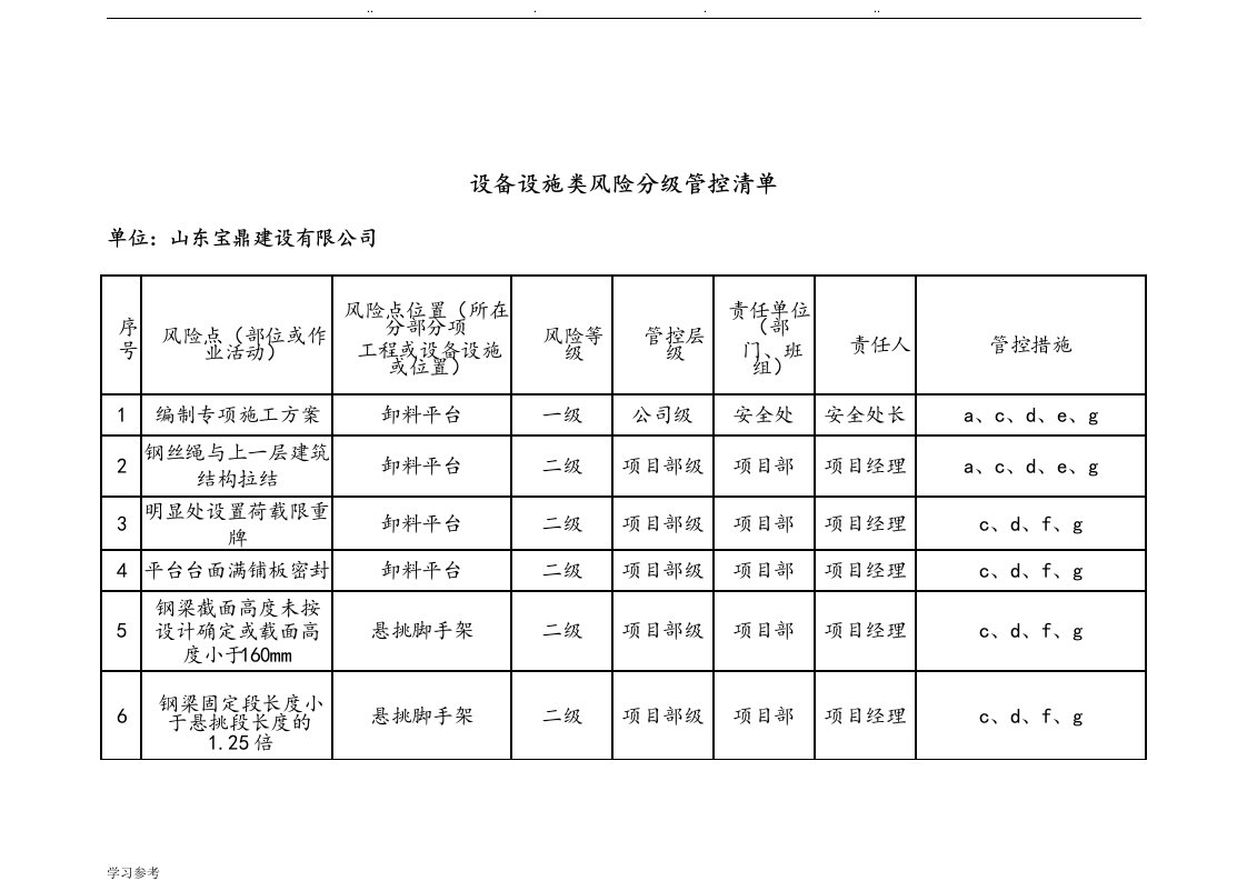 设备设施类风险分级管控清单