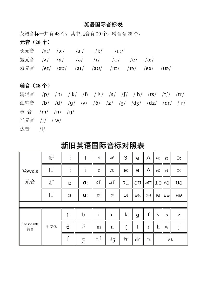 最新英语国际音标表(附带英语音标及字母组合对照)【优质】