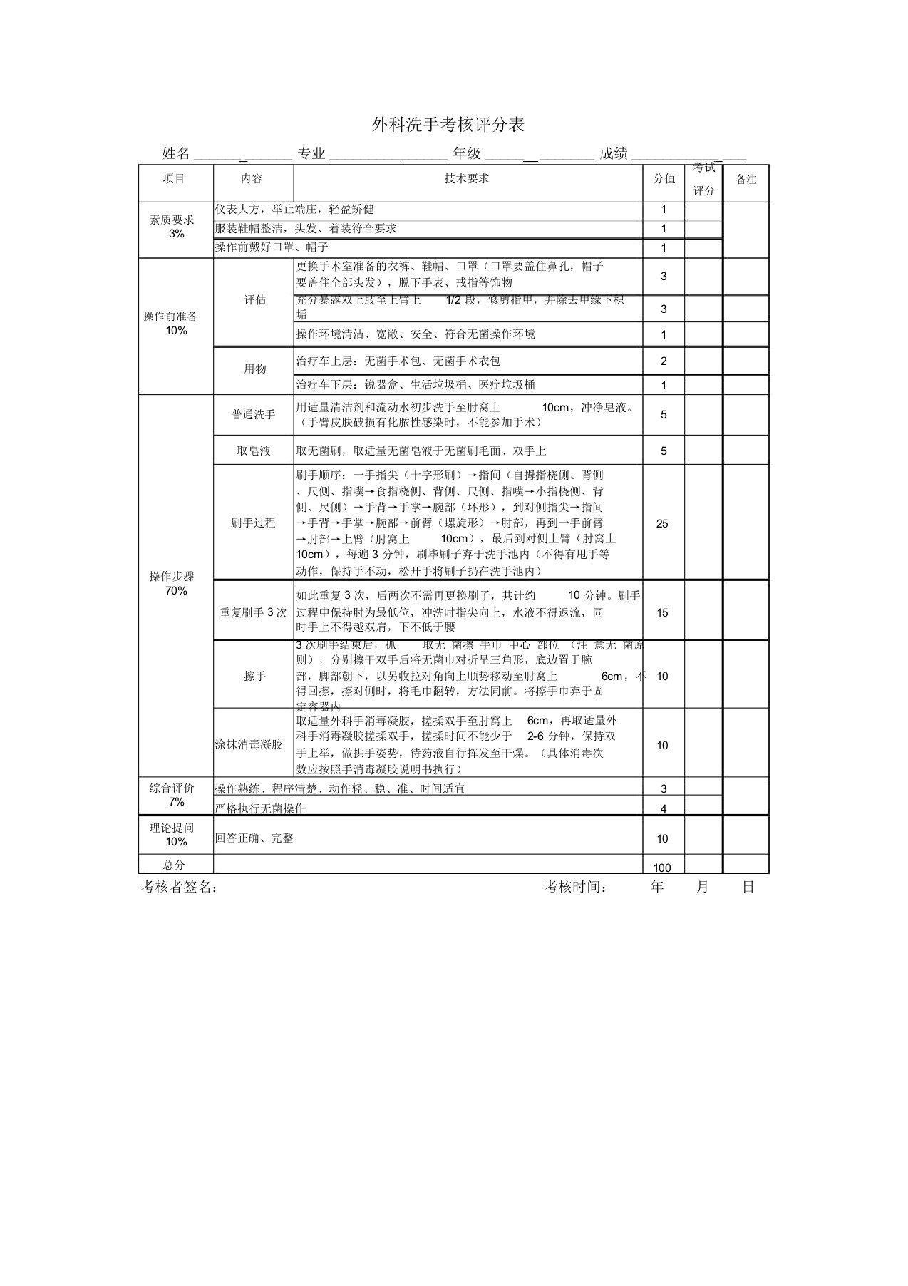 妇产科技能考核评分表