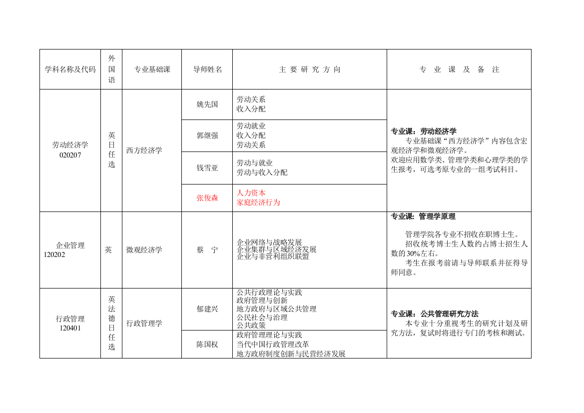 学科名称及代码浙江大学公共管理学院