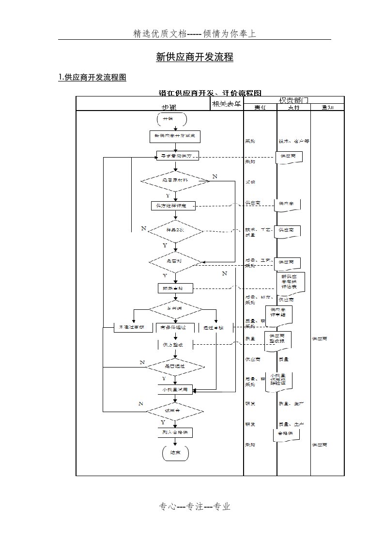 新供应商开发流程(共9页)