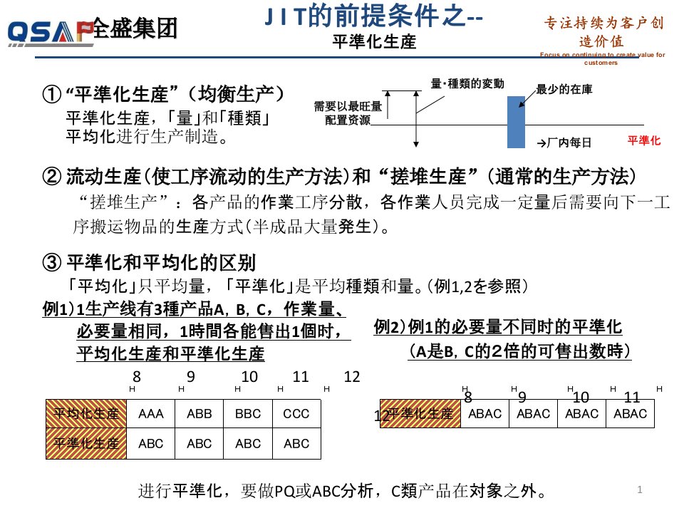 丰田内部培训系列教材-平准化