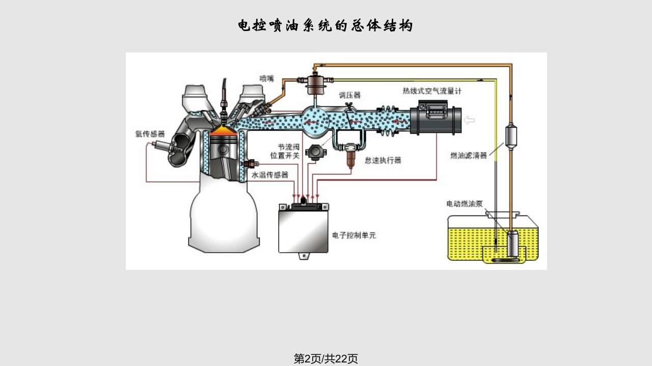 汽油机电控喷油系统