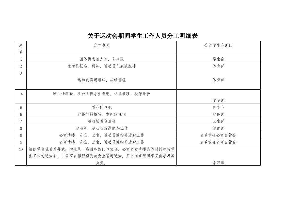 运动会工作人员分工明细表