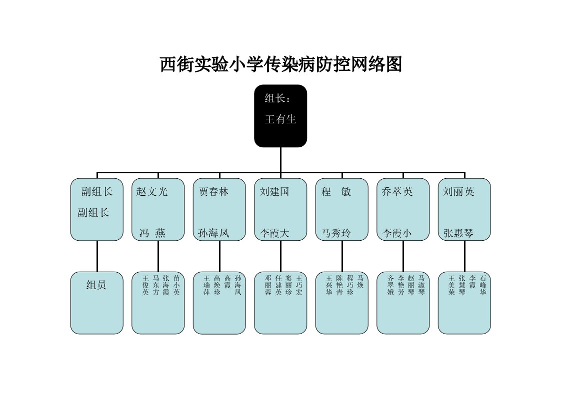 西街实验小学传染病防控网络图