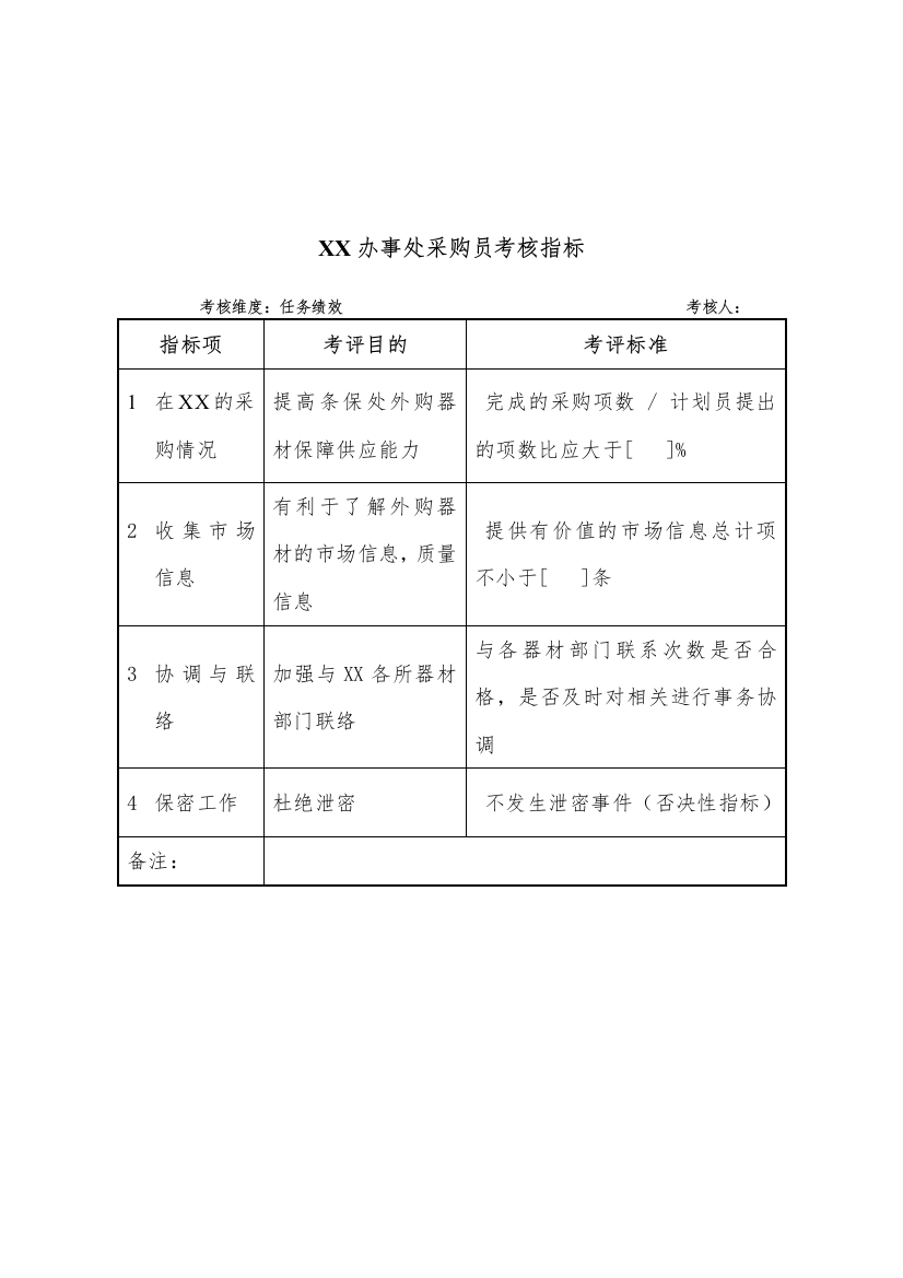 军工行业-条件保障处-XX办事处采购员关键业绩考核指标（KPI）