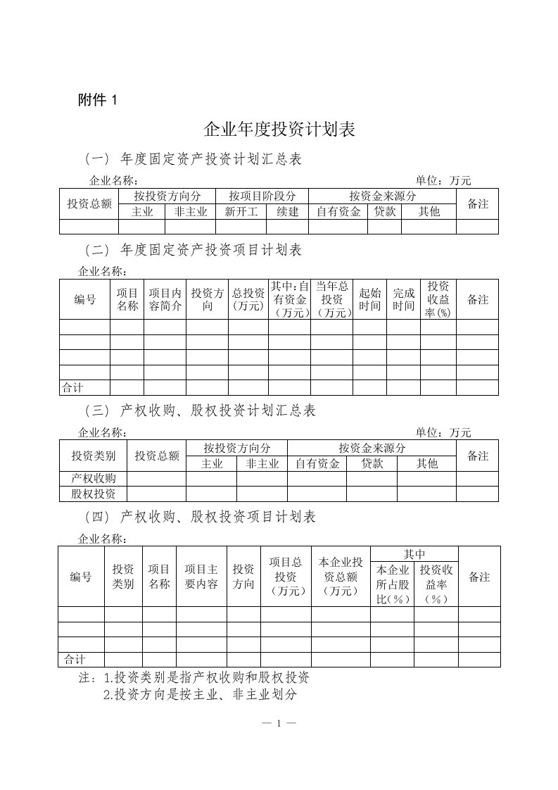 企业年度投资计划表(1)