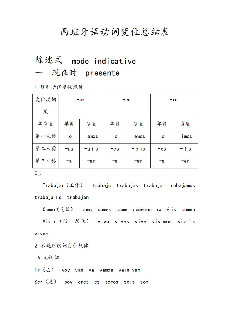 西班牙语动词变位总结