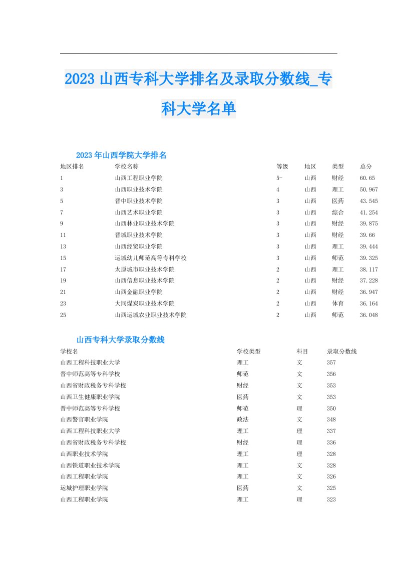 山西专科大学排名及录取分数线_专科大学名单