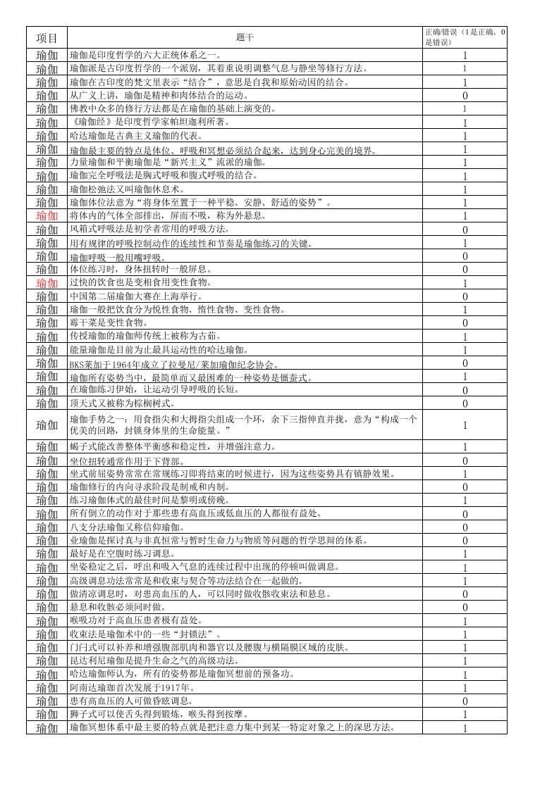 瑜伽是非题（精选）