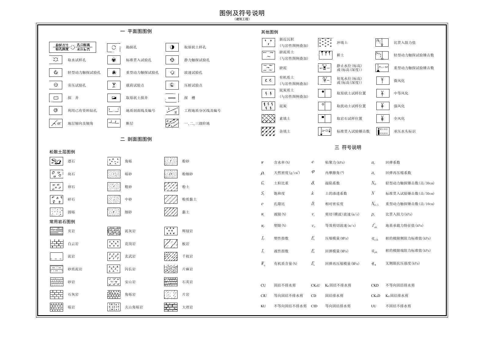 图例及符号说明-国标R技术