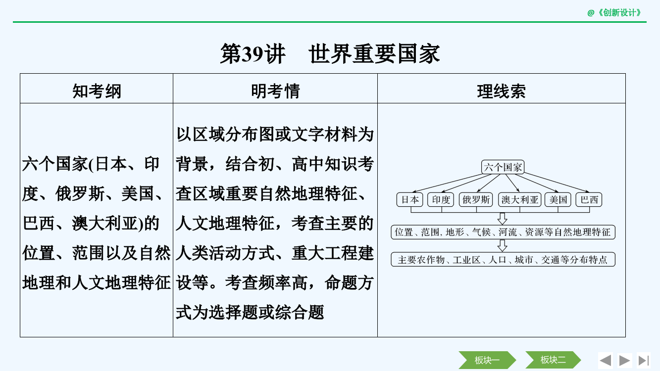 创新设计《高考总复习》湘教地理课件：第十二单元