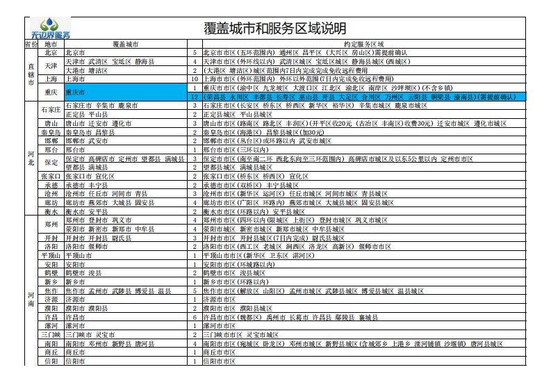 精品范文覆盖城市和服务区域说明