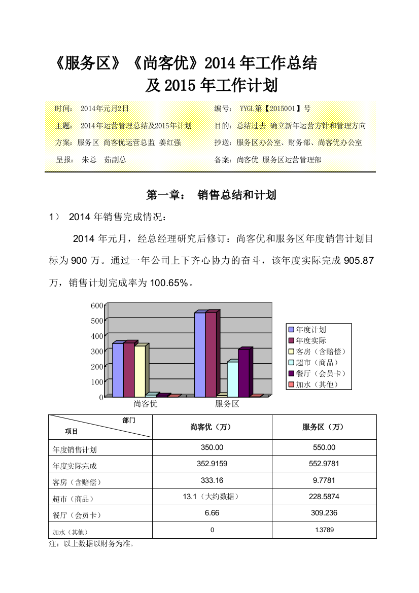 2014总结2015计划