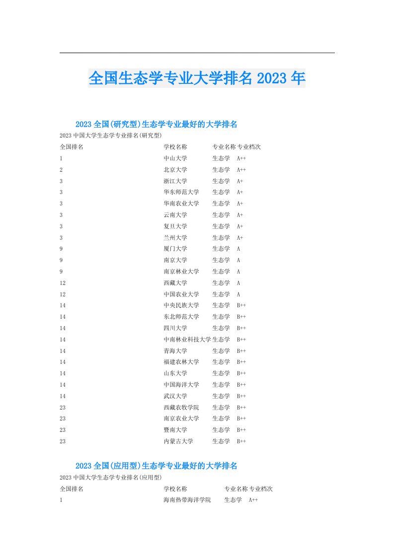 全国生态学专业大学排名