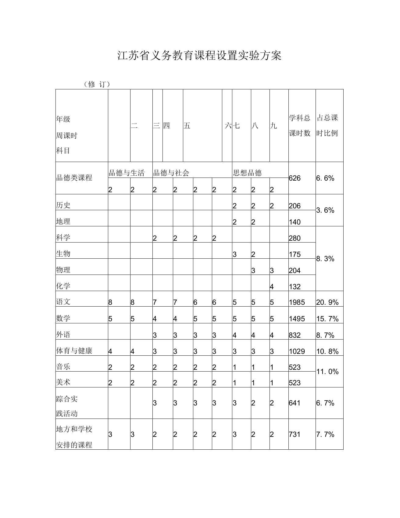 江苏省义务教育课程设置方案