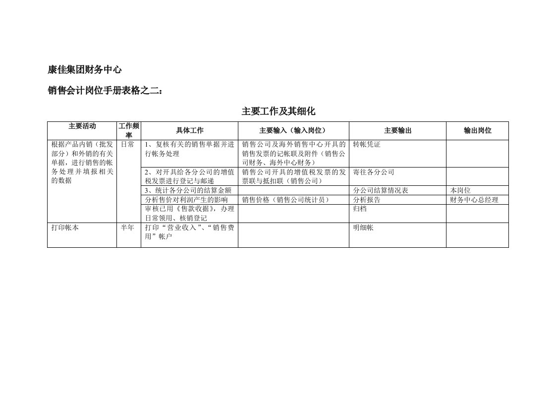 康佳集团财务中心销售会计岗位手册表