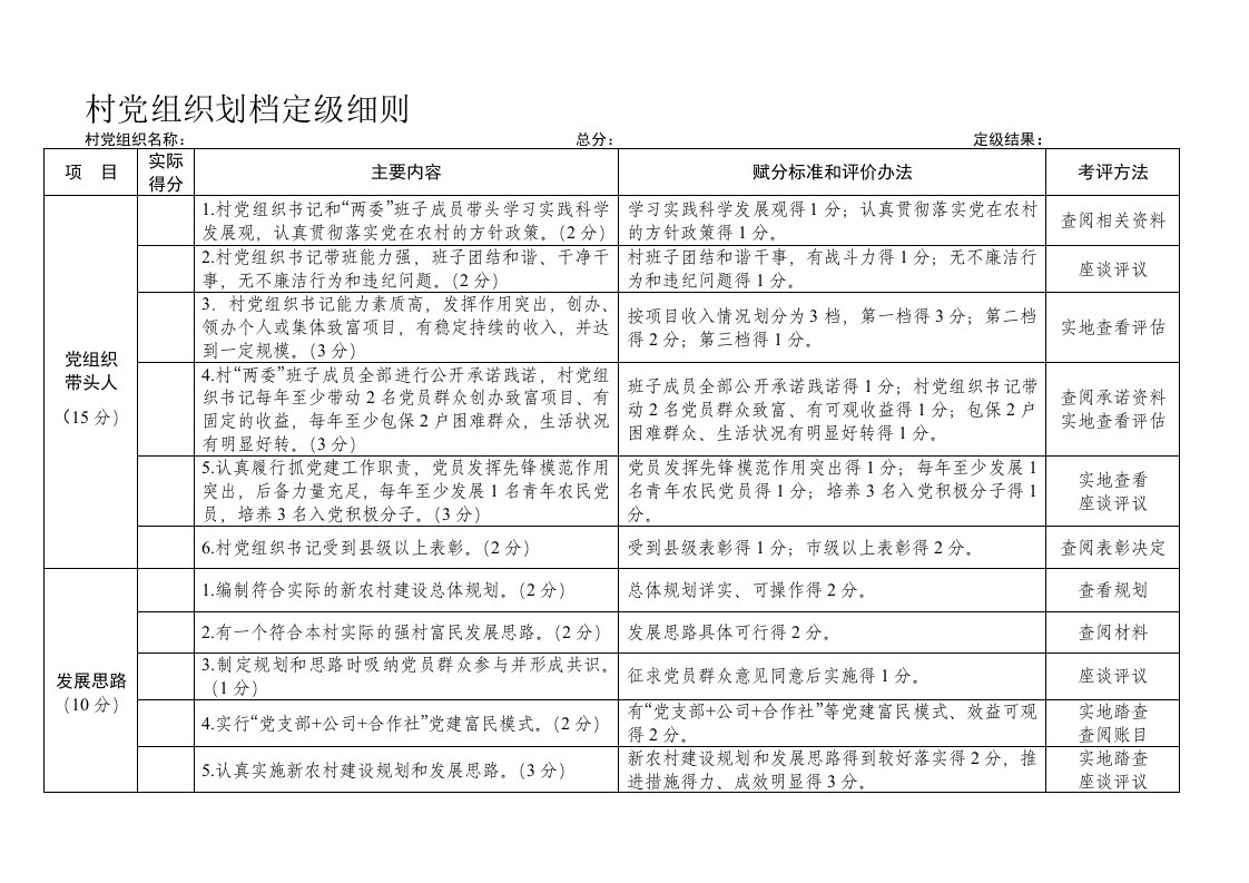 村党组织划档定级细则