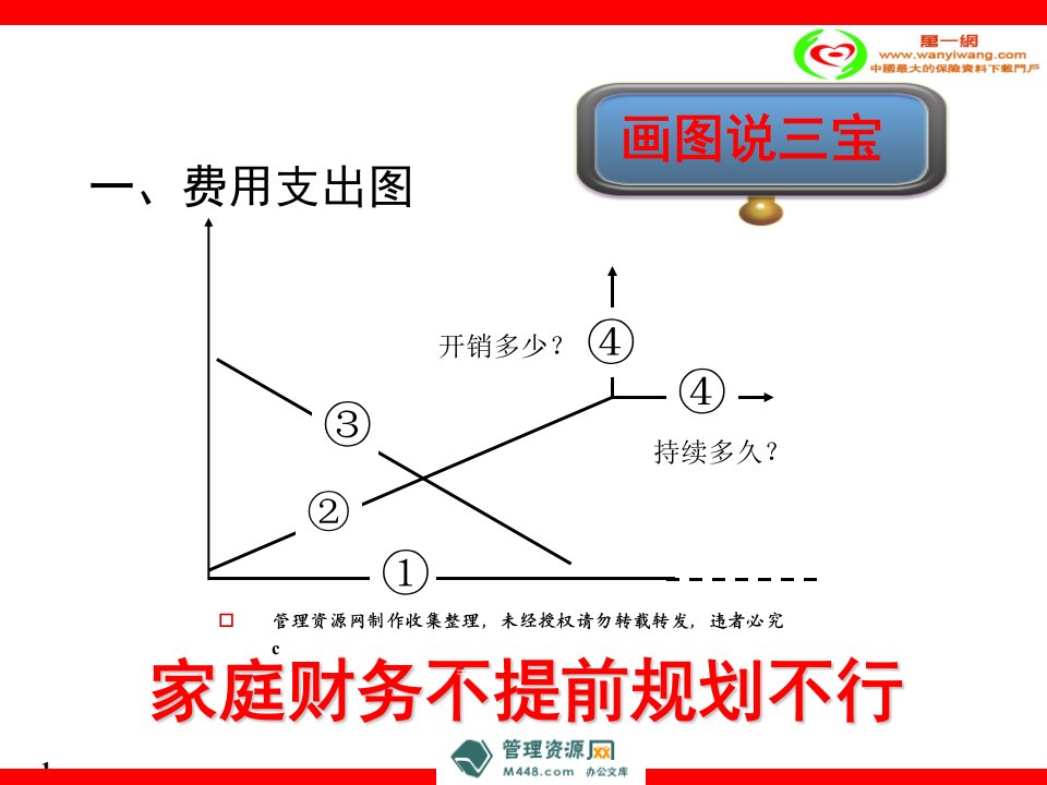 生命人寿吉祥三宝停售话术11页PPT-保险话术