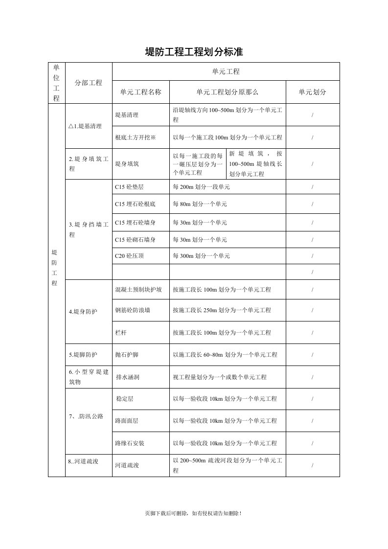 最新水利堤防工程项目划分标准(模板)