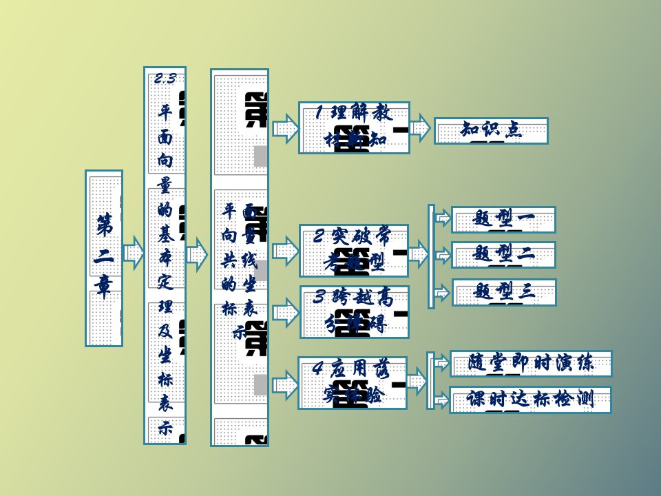 平面向量共线的坐标表