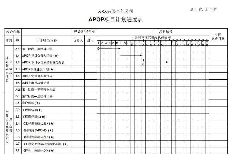 APQP项目计划进度表